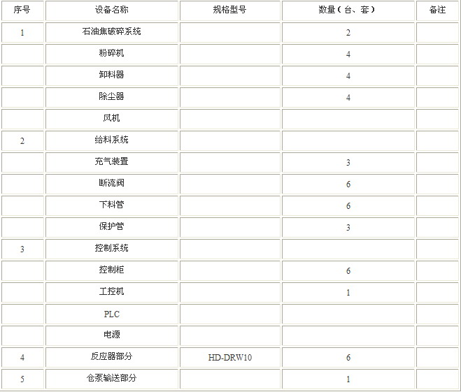 石油焦在玻璃窑炉上的应用探讨