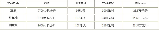 石油焦在玻璃窑炉上的应用探讨