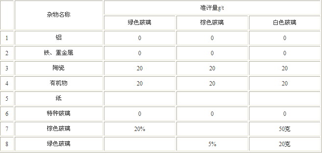 废玻璃的回收与利用