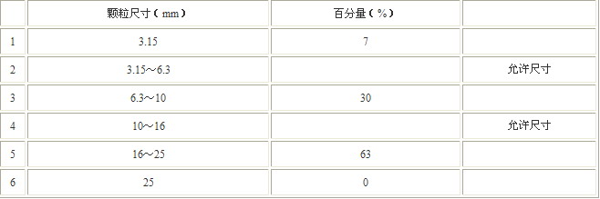 废玻璃的回收与利用