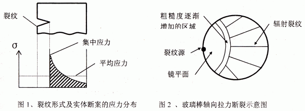 浮法玻璃下表面炸口机理研究与技术处理