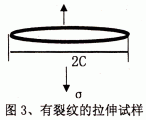 浮法玻璃下表面炸口机理研究与技术处理