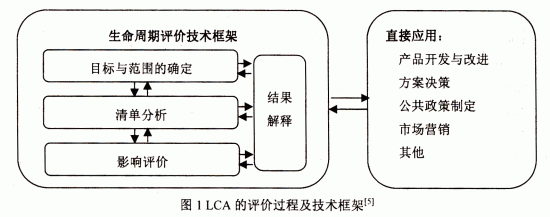 典型玻璃生产线的生命周期评价研究