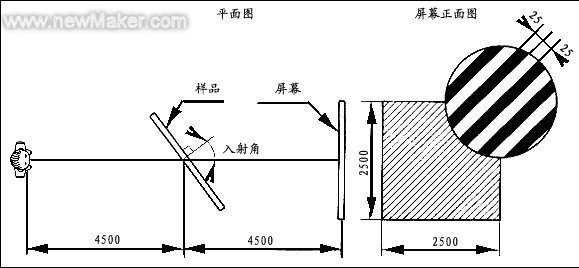 虚拟莫尔技术测量浮法玻璃斑马角