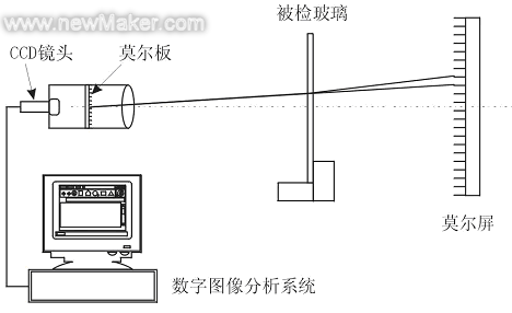 虚拟莫尔技术测量浮法玻璃斑马角