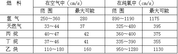 富氧燃烧技术对促进玻璃熔窑节能的效果
