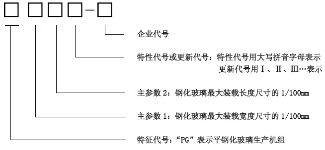《水平辊道式平钢化玻璃生产机组》标准(玻璃机械装备)