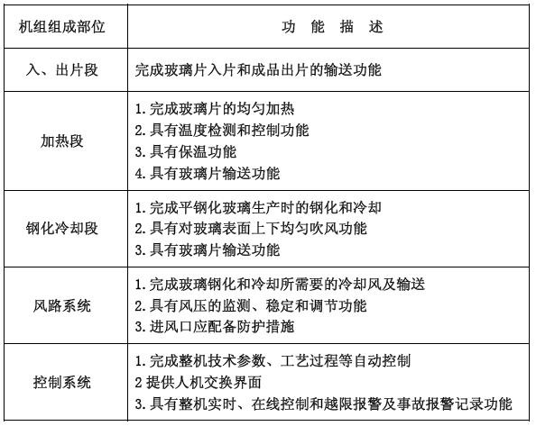 《水平辊道式平钢化玻璃生产机组》标准(玻璃机械装备)