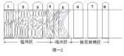 玻璃熔窑设计与玻璃熔化操作