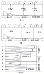 玻璃熔窑设计与玻璃熔化操作