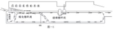 玻璃熔窑设计与玻璃熔化操作