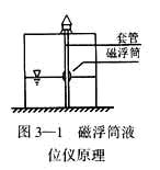 20余种液位测量方法分析比较