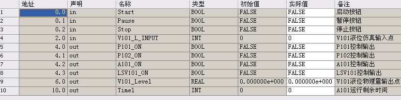 西门子模拟量程序问题请教