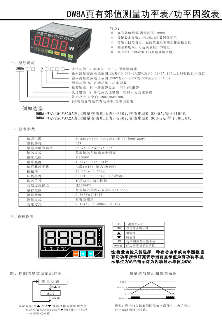 DW8AԹʱ-ز