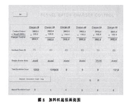 横火焰玻璃窑炉控制系统探讨