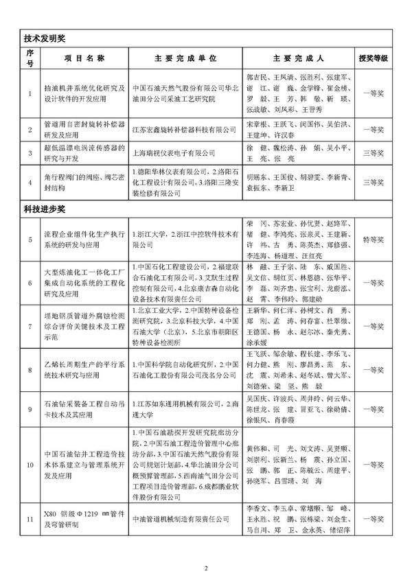 2010年度中国石油和化工自动化行业科学技术奖获奖公示