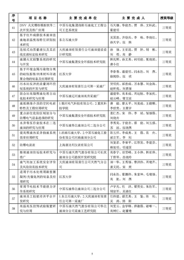 2010年度中国石油和化工自动化行业科学技术奖获奖公示