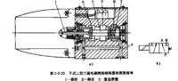 二位三通阀和二位五通阀有什么区别?他们的工作原理是什么?