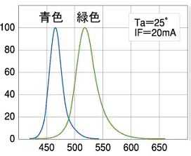 如何选择机器视觉光源