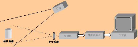 机器视觉系统的构成