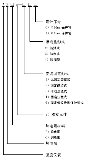热电阻的型号定义和主要技术指标