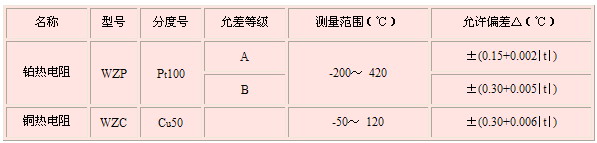 热电阻的型号定义和主要技术指标