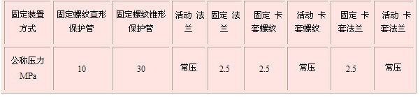 热电阻的型号定义和主要技术指标