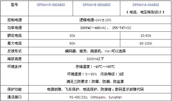 美国AMC伺服驱动器在风电变浆控制系统应用