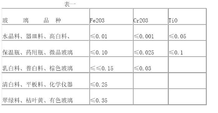 玻璃原料