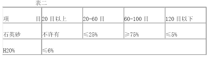 玻璃原料