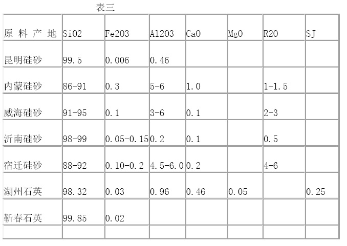 玻璃原料