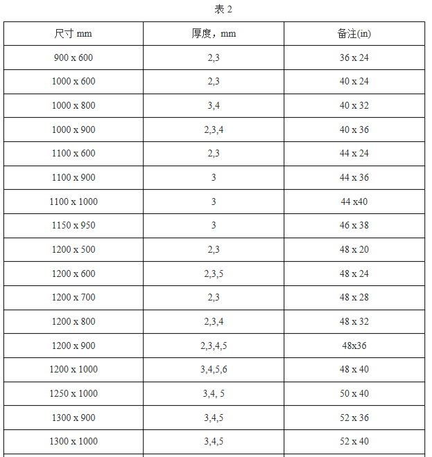 普通平板玻璃尺寸系列