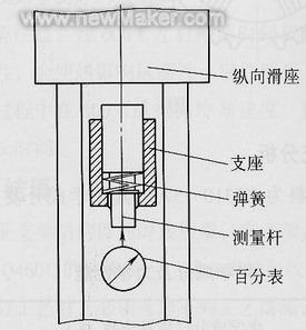 DHG4011数控切割机发生故障后返回程序起点的方法