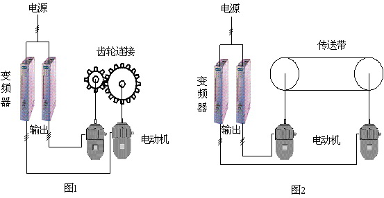 西门子6SE70变频器做主从控制硬件设计