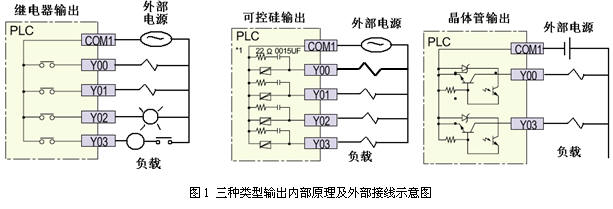 三菱PLC输出接线图