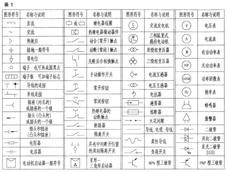 电力电气图识读方法