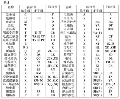 电力电气图识读方法