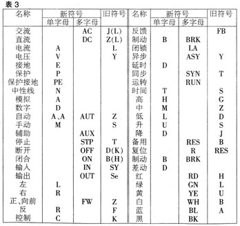电力电气图识读方法