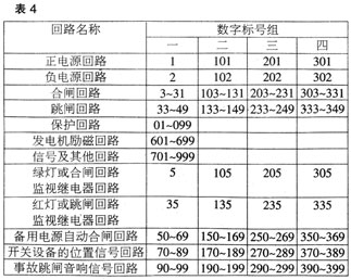 电力电气图识读方法