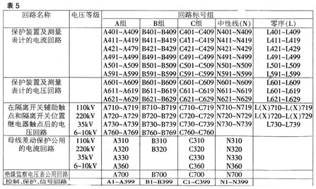 电力电气图识读方法