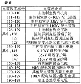 电力电气图识读方法