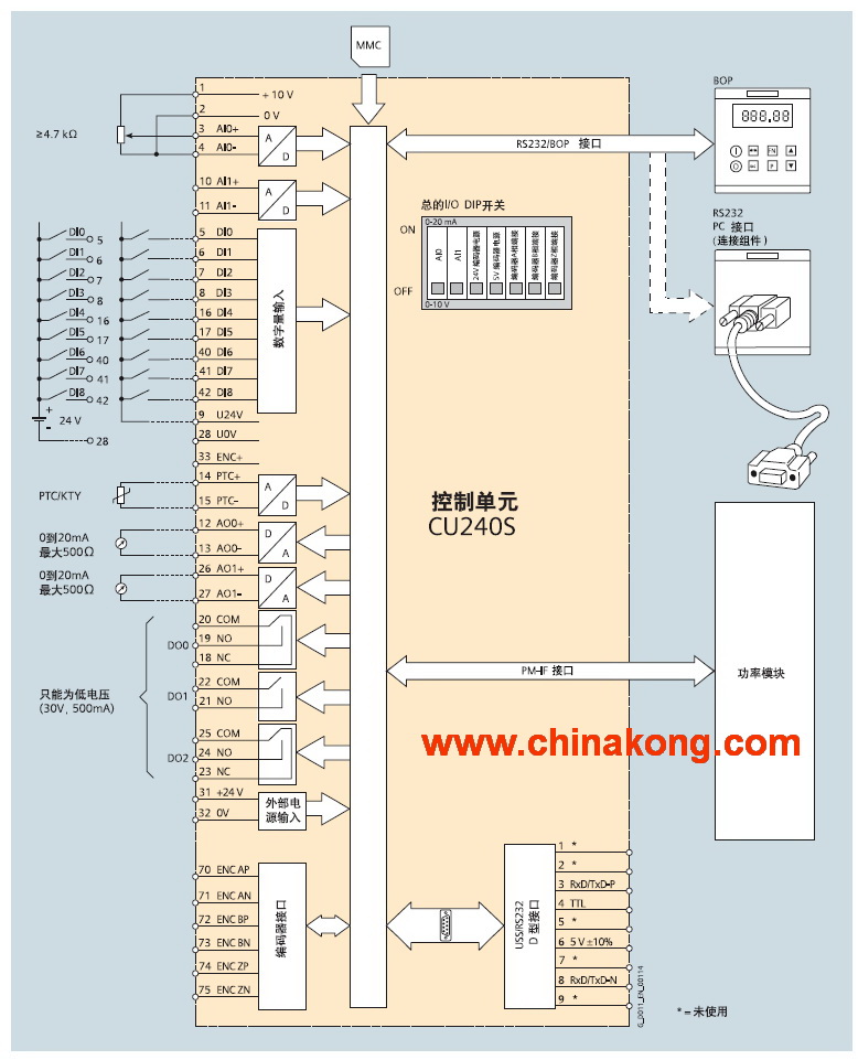 西门子G120变频器CU240控制单元接线图