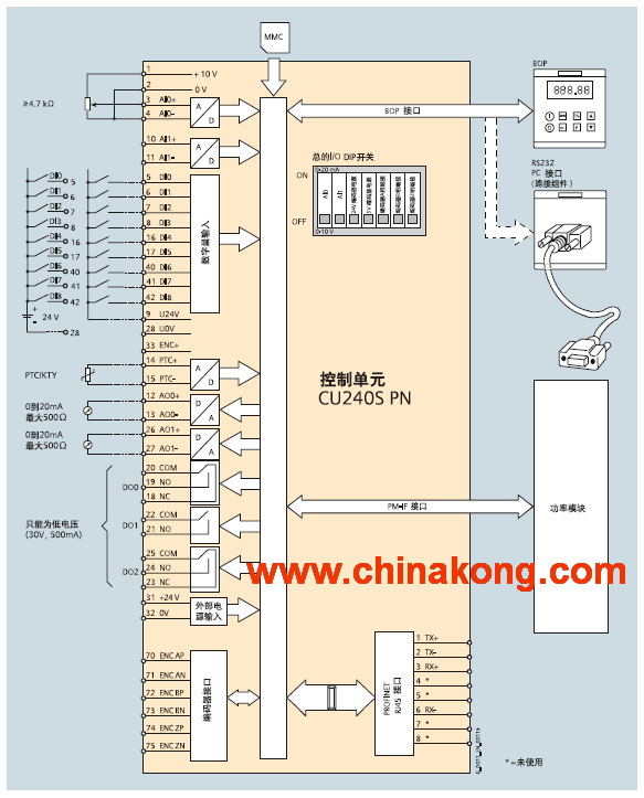 西门子g120变频器cu240控制单元接线图
