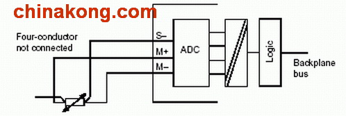 西门子SM331模拟量输入模块如何与4线制或3线线制RTD热电阻连接?