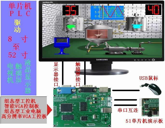 工控机(组态型)、嵌入式工业电脑、上位机组态软件