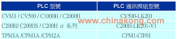 OMRON早期PLC机型和PC连接线和设定