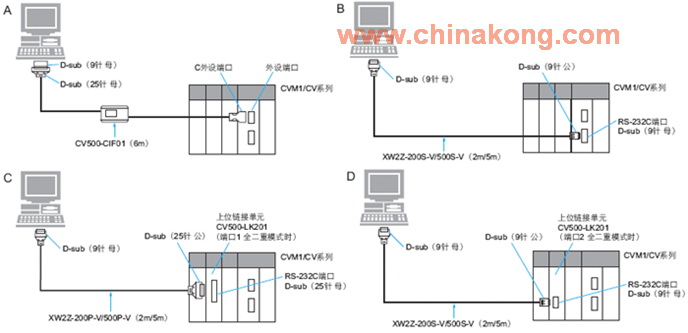 OMRON早期PLC机型和PC连接线和设定