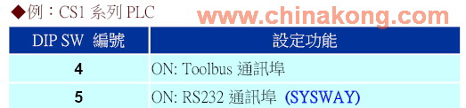 OMRON早期PLC机型和PC连接线和设定