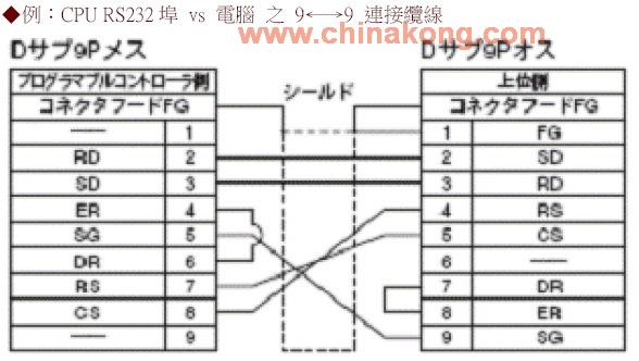 OMRON早期PLC机型和PC连接线和设定