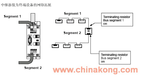 请教:Profibus-DP通信有效距离是多少?